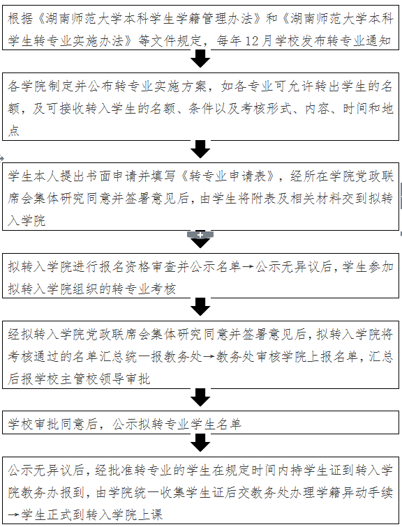 湖南师范大学转专业流程 湖南师范大学教务处