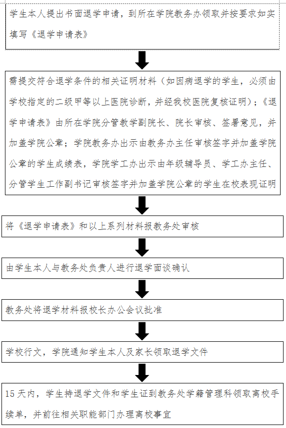 湖南师范大学申请退学流程 湖南师范大学教务处